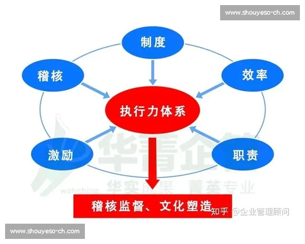构建高效协同机制驱动团队合作创新与持续发展新路径探索