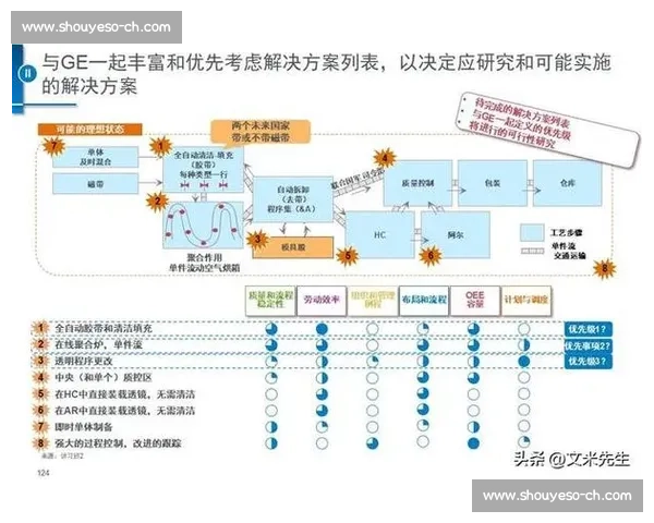 基于优化方案提升企业运营效率的实践与策略研究