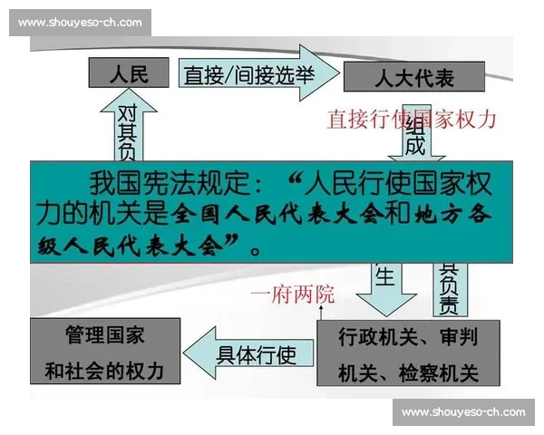 以社会控制与权力运作为核心的历史压迫机制研究