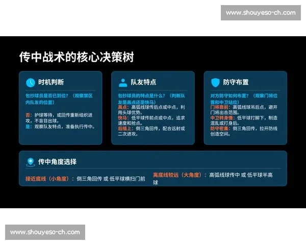 以控球战术为核心全面解析现代足球比赛中优势构建与节奏掌控策略