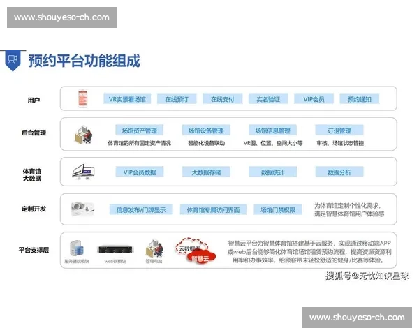 体育管理资源整合与数字化协同推动赛事运营创新发展路径实践研究